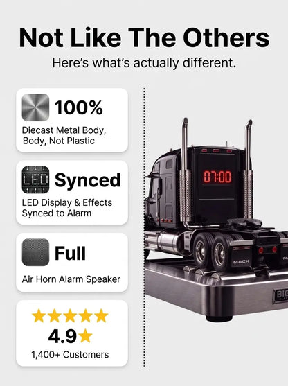 Big Rig™ Semi-Truck Alarm Clock